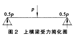 四柱液壓機2